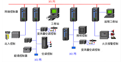 樓宇自控系統