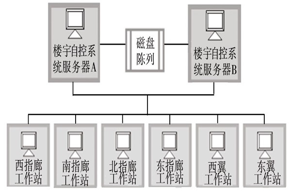 樓宇自動化系統(tǒng)的服務(wù)器需要具備哪些條件？