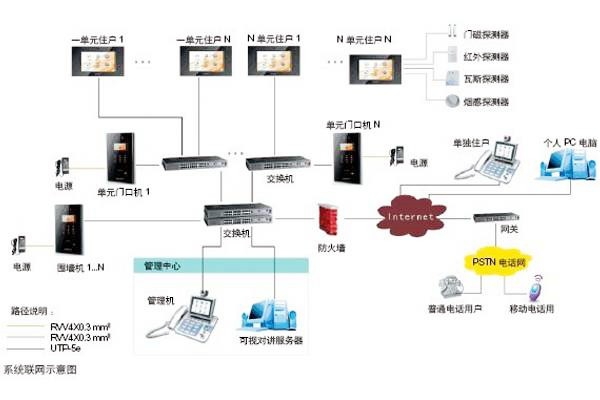 樓宇自動化可視對講系統是如何設計的？