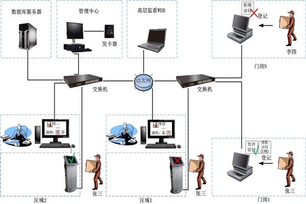 為什么說樓宇自控是現代化的樓宇建設技術？