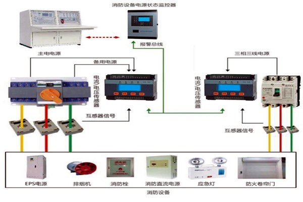 樓宇自動化系統怎樣實現消防安全？