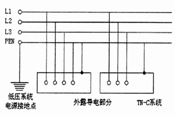 TN-C-S系統(tǒng)用于智能樓宇自控系統(tǒng)合適嗎？