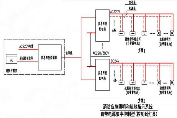 黃士翰簡(jiǎn)要辨析樓宇自控系統(tǒng)！