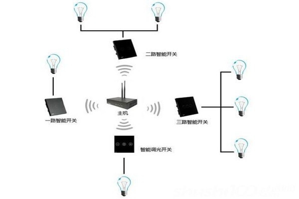 電氣照明技術(shù)在樓宇自控中的應(yīng)用！