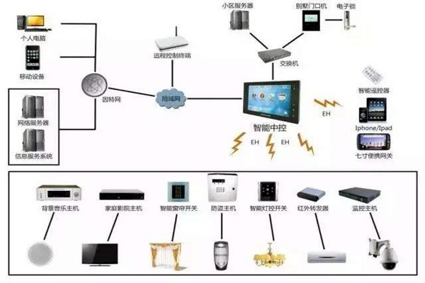 劉萬良機場樓宇自控系統建設思路！