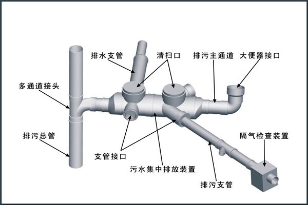 樓宇自控對給排水工程設計工作的影響！