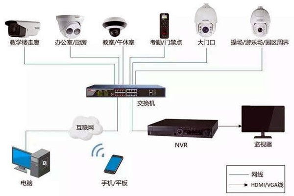 樓宇自控弱電系統的安裝事項！