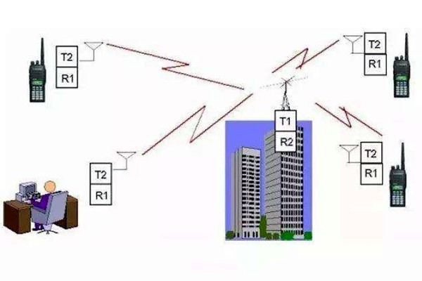 樓宇自控是什么意思？