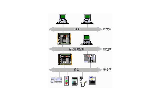 樓宇自動(dòng)化系統(tǒng)的出現(xiàn)實(shí)現(xiàn)了對(duì)樓宇的有效控制！