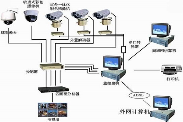 樓宇自控系統(tǒng)主要的功能模塊！