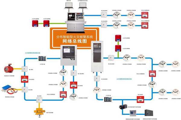 樓宇自動化系統的消防需求！