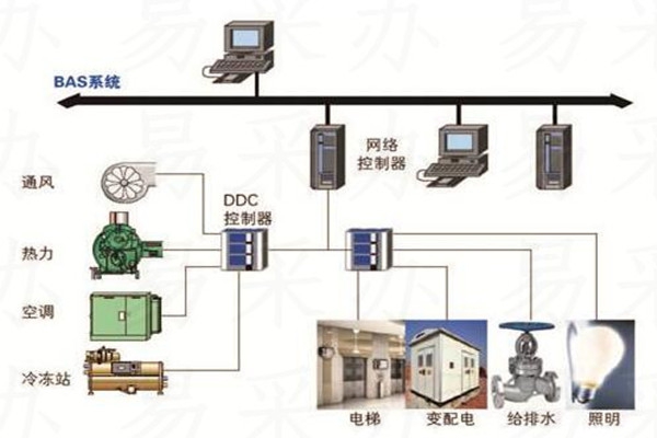 樓宇自控系統(tǒng)可選用哪種技術？