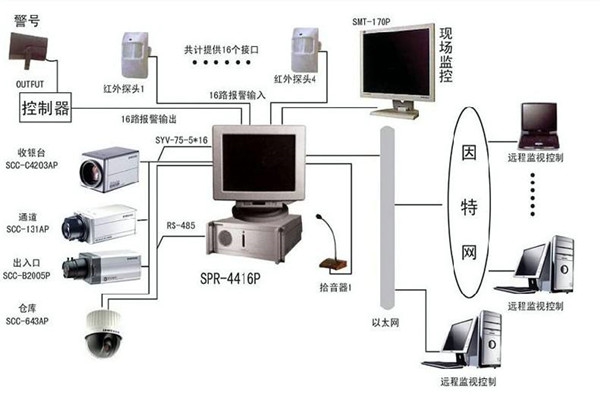 樓宇自控系統(tǒng)為何興起如此之快？