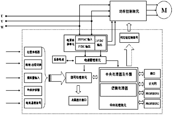 樓宇自控系統對電源有什么要求？