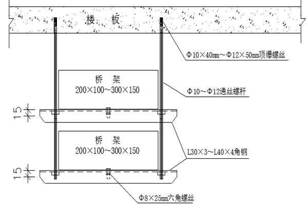 橋架安裝不合理會(huì)影響樓宇智能化的實(shí)現(xiàn)！