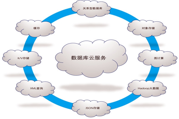 樓宇自控系統五大需求分析！