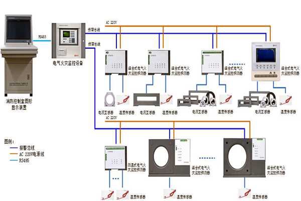 樓宇自控系統設備監控以及安全管理的實現！