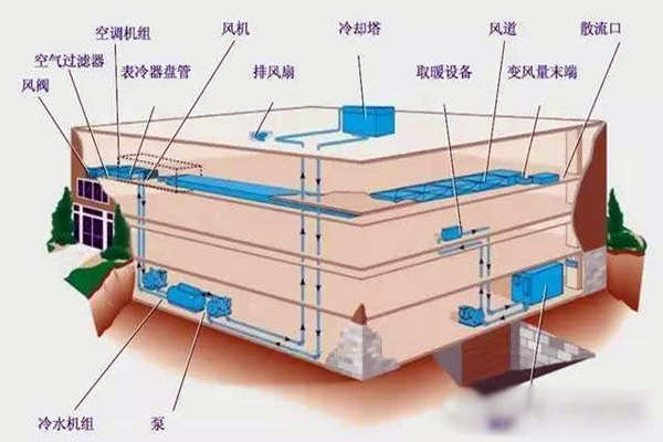 驗收環節如何操作樓宇自控系統？