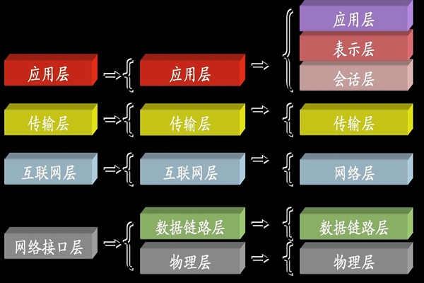 ba樓宇自控系統中所說的TCP/IP是指什么？