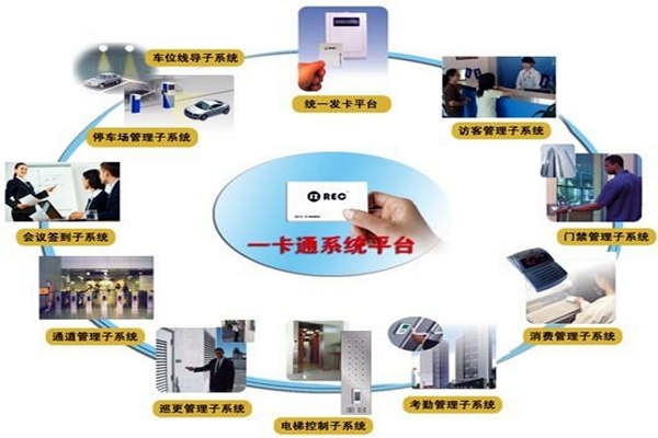 一卡通系統在樓宇自控系統中的意義所在！