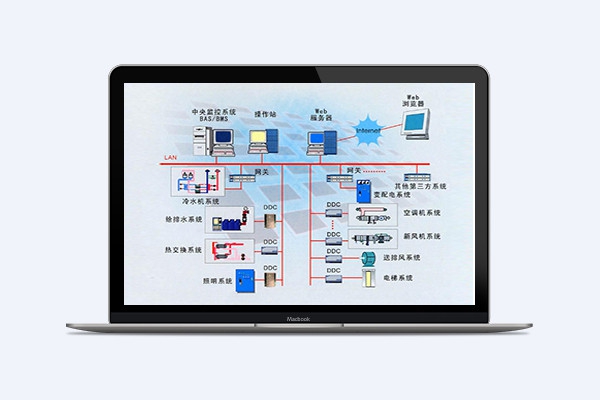 建筑設備與節能控制系統