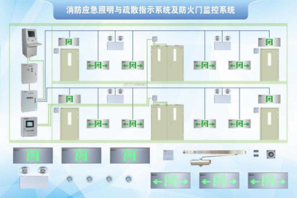 消防應急照明與疏散指示系統解決方案!