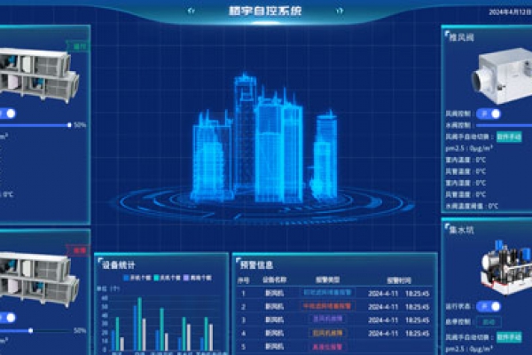 樓宇自控系統報價