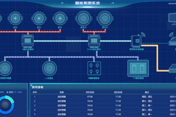 樓宇自控照明控制系統