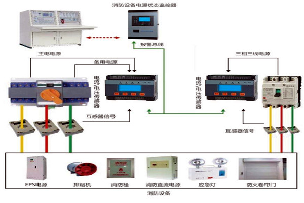 樓宇自動化系統怎樣實現消防安全？