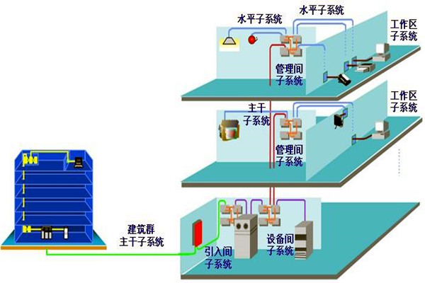 如何做好樓宇自動化系統的安全防護工作？