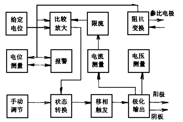 樓宇智能化系統(tǒng)的電位設(shè)計(jì)和能源消耗策略(圖1)