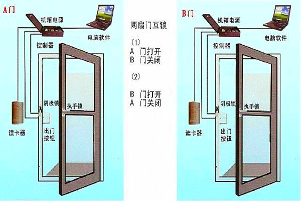 周海冰教你規(guī)劃好智能樓宇自控系統(tǒng)的門禁！