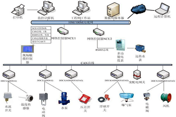 樓宇自動化系統如何優化精確控制能力？