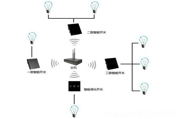 電氣照明技術在樓宇自控中的應用！