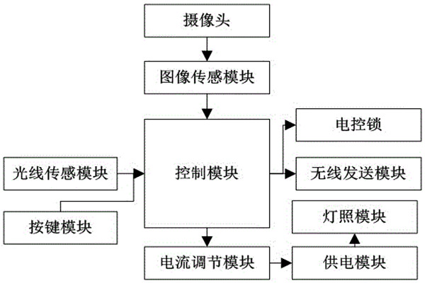 杜勤蘭解讀優化樓宇自控兩大核心方法！