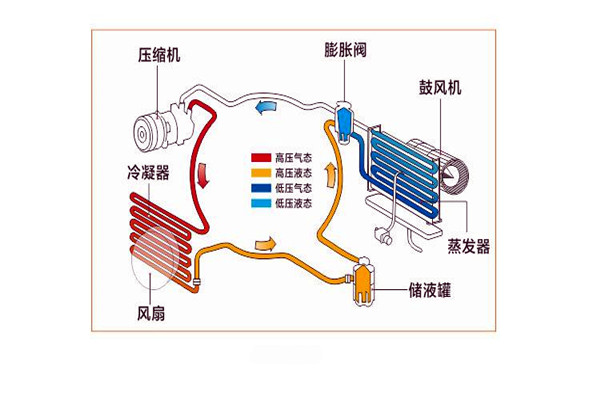 樓宇智能化系統(tǒng)局部系統(tǒng)的改進(jìn)優(yōu)化！