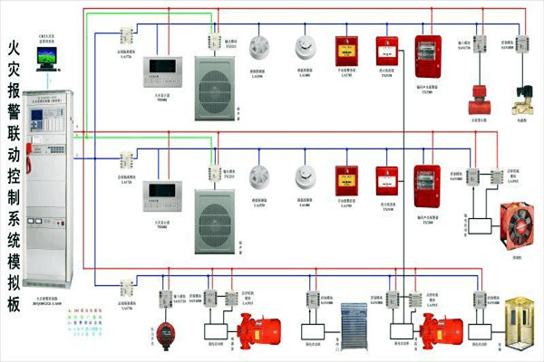 防火警報系統(tǒng)在樓宇控制中的構(gòu)成！
