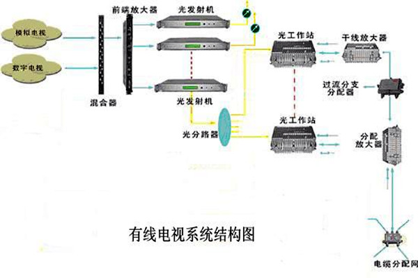 智能樓宇控制系統的信息設施如何搭建完備？