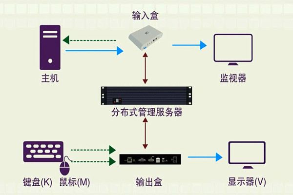 樓宇智能化系統(tǒng)的分布化特征！(圖1)