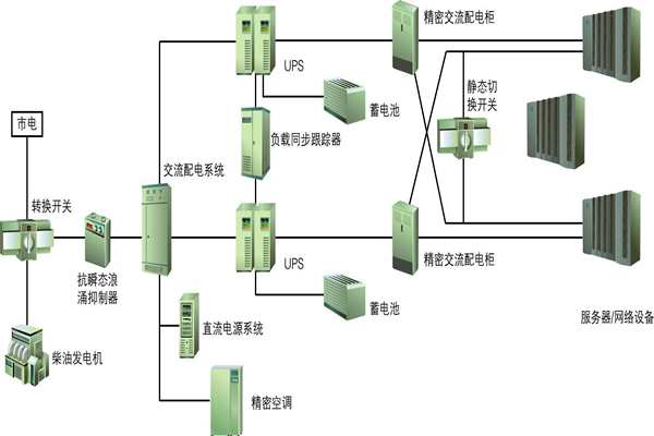 樓宇自動(dòng)化過程中供配電系統(tǒng)節(jié)能性的實(shí)現(xiàn)！(圖1)