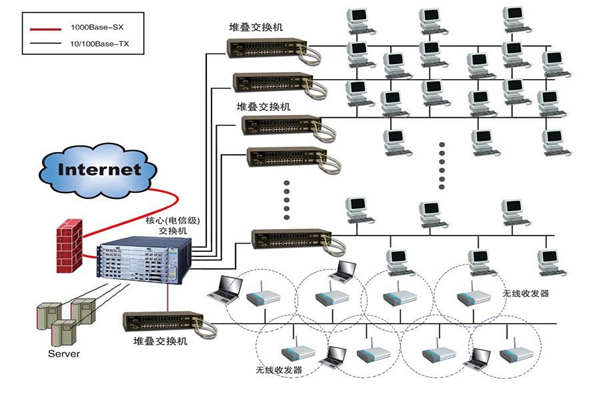 智能樓宇建設為何要實施綜合布線系統？(圖1)