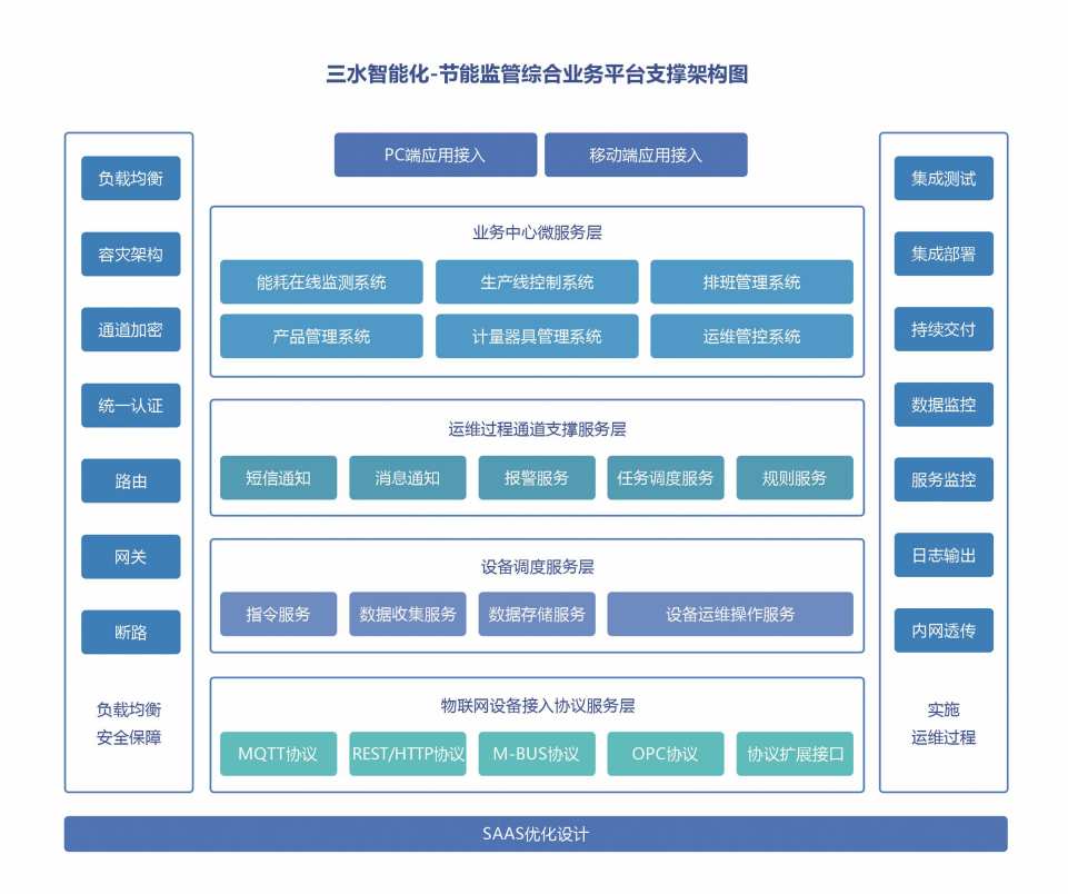 工業能耗監測系統(圖3)