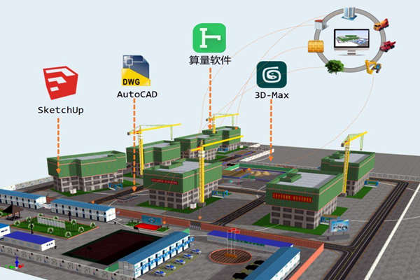 樓宇智能化技術與BIM技術的關聯！(圖1)