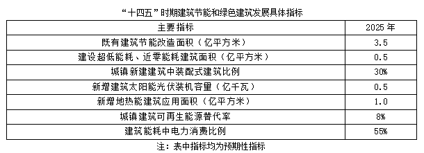 聚焦碳達(dá)峰碳中和，解讀“十四五”綠色低碳發(fā)展目標(biāo)(圖2)